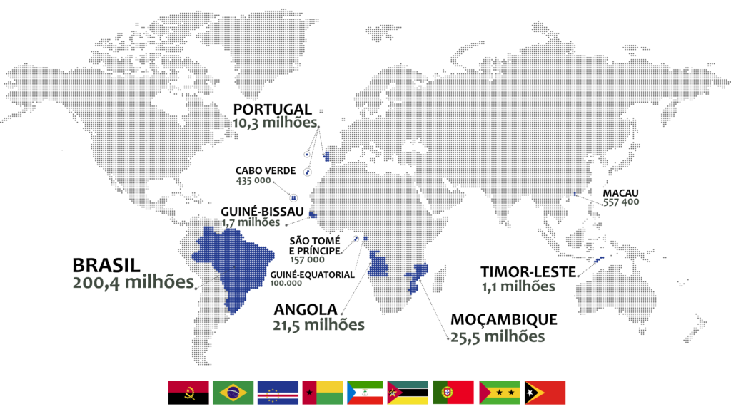 Mapa do Mundo com Países de Língua Portuguesa e População